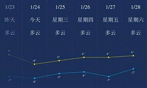 连云港天气预报一周食谱_连云港天气预报情况