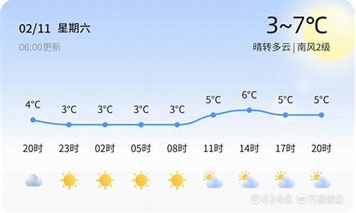 青岛天气冷的地方_青岛天冷吗