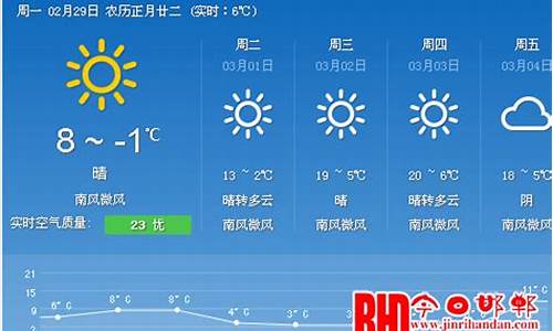 邯郸天气预报15天瘦10_邯郸天气预警今