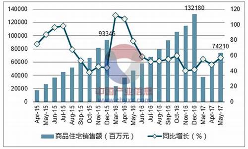 2016年5月宁波天气_五月底宁波天气