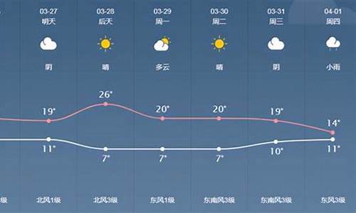 泰来天气预报15天_泰来县天气预报素材