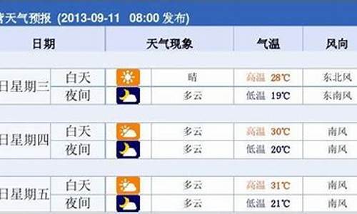 东营每小时天气预报15天_东营每小时天气