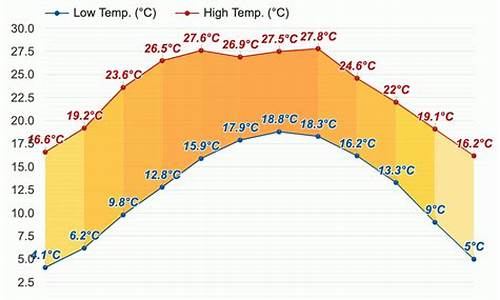 西昌9月天气预报_西昌9月份天气预报