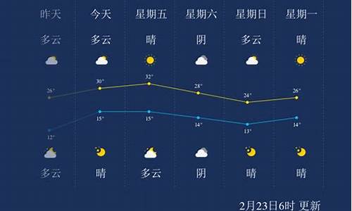 2014西双版纳天气预报_西双版纳天气历