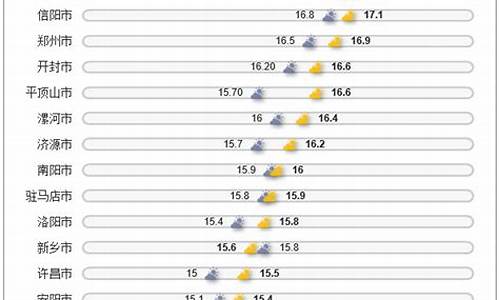 郑州7月份的天气_郑州7月份的天气如何
