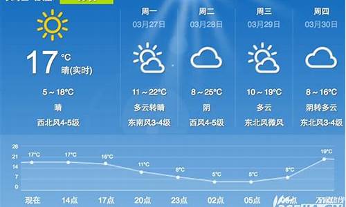 未来合肥15天的天气_未来十五天合肥的天气