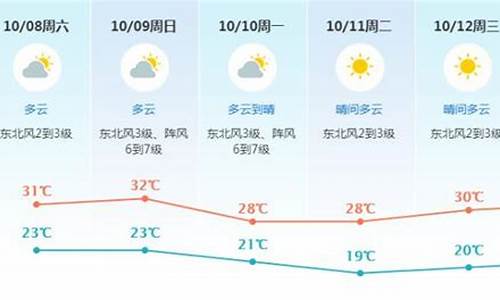 东莞天气小时预报_东莞天气时刻表