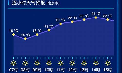 江苏省天气预报一周_江苏省各市天气预报一周7天