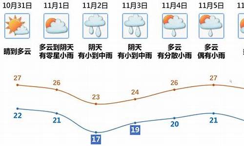 江门鹤山天气预报15天_江门·鹤山天气