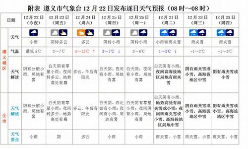 石家庄近期天气情况_石家庄近一周天气预报