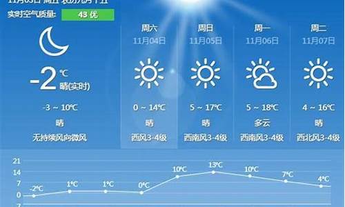 秦皇岛天气预报一周查询_秦皇岛天气预报一周菜谱