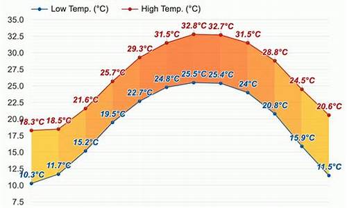 佛山九月份天气预报_佛山2021年9月天