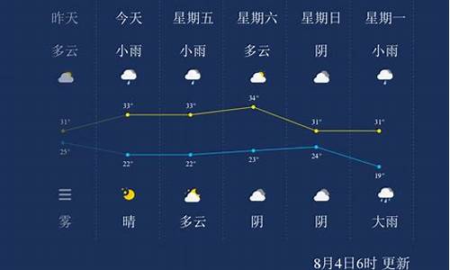 晋城市天气一个月_晋城一月份天气预报整月