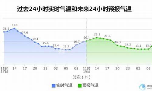 济南近半月天气预报_济南最近半月天气