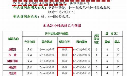 k神成名曲_鄂尔多斯开学季天气