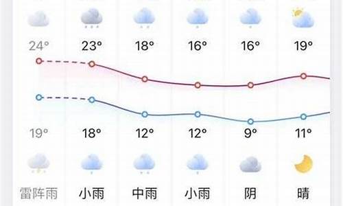 凤台关店天气预报_凤台天气24小时准确