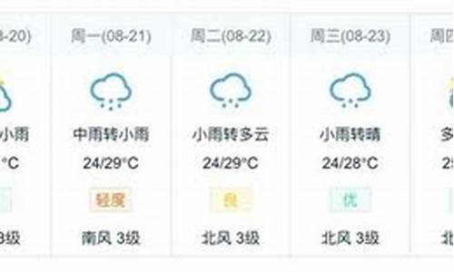 烟台未来几天天气_烟台未来几天天气怎么样