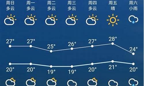 苏州近15天天气预报_江苏未来15天天气