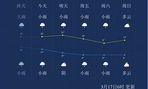 怀化沅陵的天气_怀化沅陵一周天气预报