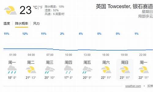 英国各地天气预报_英国城市天气预报