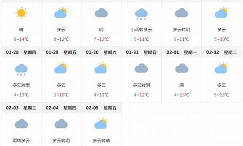 成都未来一周天气预报员_成都未来一周天气预报