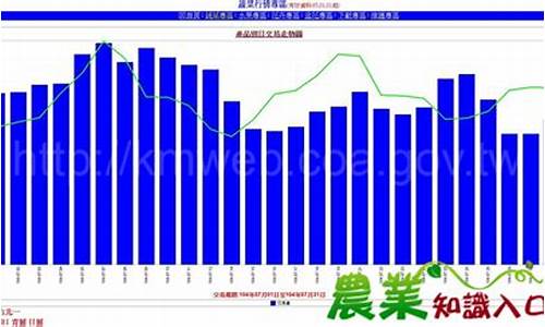 2015年7月台湾天气_1987年台湾天