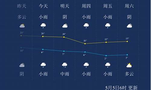 西宁几天天气预报_西宁几天天气预报查询