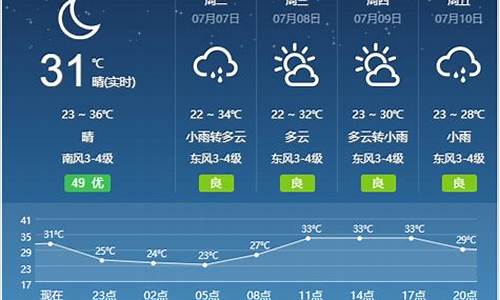 安徽宿州天气预报15天查询结果_安徽宿州天气预报15天