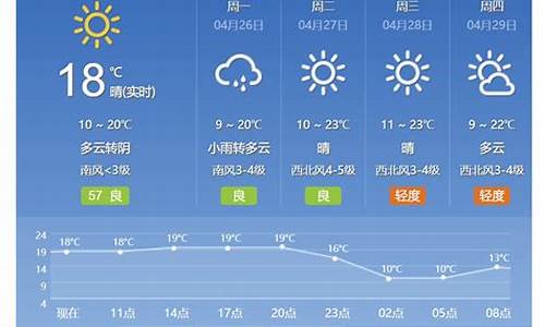 北京本周天气状况_北京一周天气情况