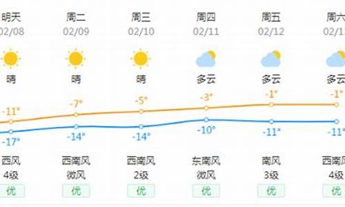 未来7天天气预天气报_未来七天天气预报下载