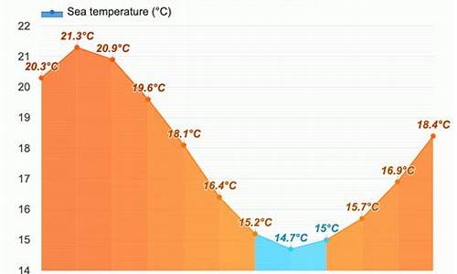 新西兰七月份天气_新西兰6月天气