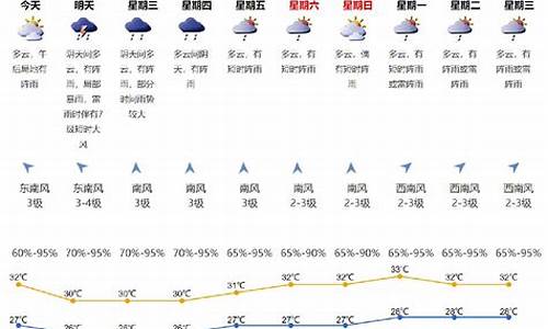 深圳明天天气预报_深圳明天天气预报最新