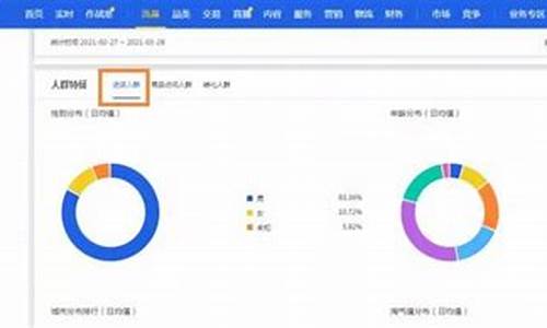 淘宝直通车人群不精准如何扶正_淘宝直通车天气人群