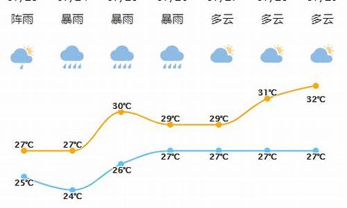 象山天气预报一周七天_象山天气预报15天未来