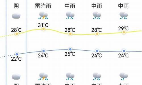 宁德天气温度记录_5月14宁德天气