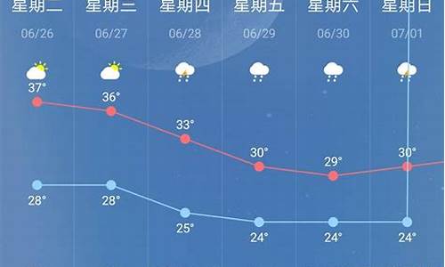 江都 天气_江苏江都南京天气