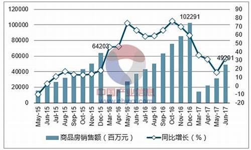 去年南昌天气_2017年6月南昌天气