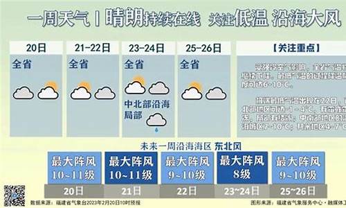 今天福建哪里天气晴朗_今天福建哪里天气晴朗了