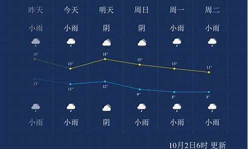 杨凌一个月天气预报_杨凌一个月天气预报30天查询