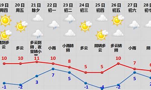 2020年春节期间龙岩天气预报_龙岩市春节天气预测