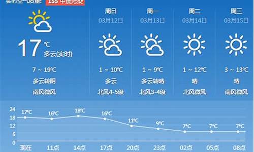 济南天气预报15天瘦10_天气济南预报15天查询