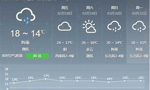 德化天气预报15天查询结果表_德化天气预报15天查询