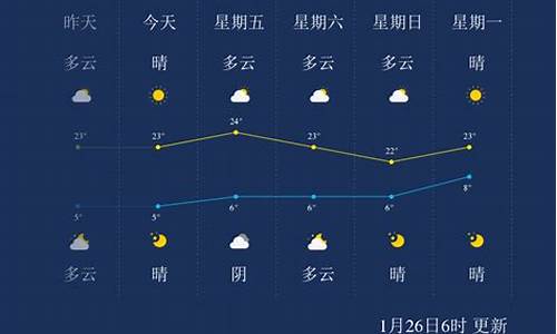 临沧天气预报当地15天查询_临沧天气2012