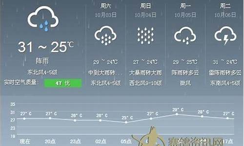 海口天气预报15天查询_海口天气预报15天查询一周