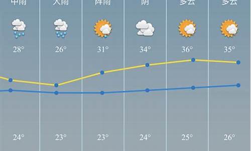 慈溪国庆天气预报_慈溪国庆天气预报30天查询