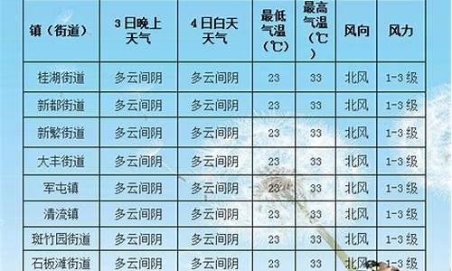 72小时天气预报哪个软件准确_72小时天气预报哪个