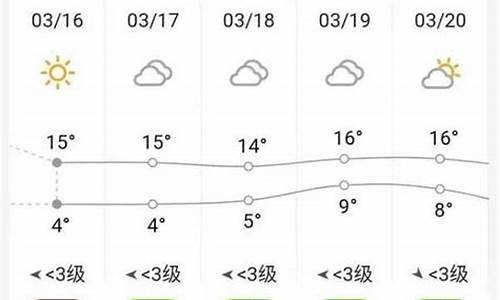 砀山未来30天天气情况_砀山90天天气趋势