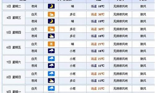 四平地区天气预报四平铁西天气预报视频信息_四平地区天气预报