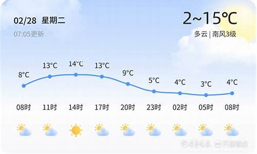 长清24小时天气_长清24小时天气预报2345