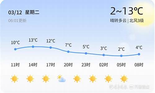 山东临沂沂水天气_山东临沂沂水天气预报15天天气预报